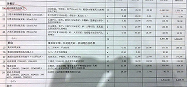 杭州全包裝修多少錢一平？杭州90平米全包裝修預(yù)算是多少？