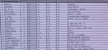 2021年杭州裝修預(yù)算報(bào)價(jià)，裝修預(yù)算注意事項(xiàng)！