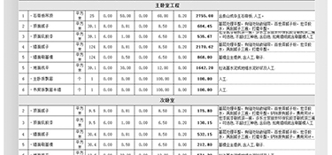 杭州120㎡精裝修大概多少錢？120㎡精裝房全包裝修報價！