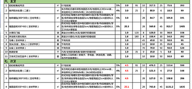 杭州90㎡裝修多少錢？（裝修費用清單）