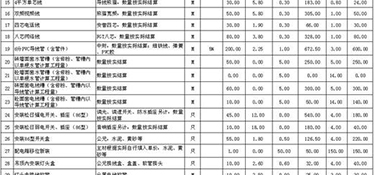 125平的房子裝修大概需要多少錢？125㎡簡裝全包預算表
