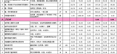 60平米老房改造裝修費(fèi)用，60平的老房子怎么裝修改造實(shí)用