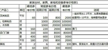 50㎡舊房裝修多少錢？50平米舊房裝修費用！