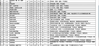 120平方米裝修預(yù)算，120平米裝修材料明細(xì)！