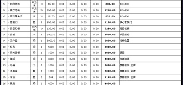 杭州辦公樓裝修多少錢？杭州辦公樓全包裝修報(bào)價(jià)清單！