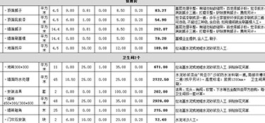 杭州裝修報(bào)價(jià)多少錢？杭州有哪些好的裝修公司？