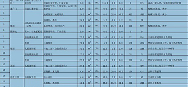 杭州別墅裝修多少錢一平米(費用報價明細(xì))！