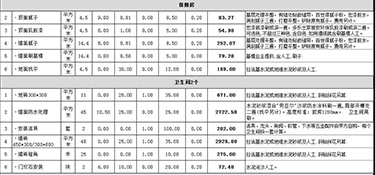 杭州裝修房子大概多少錢(附報價明細(xì)表）！