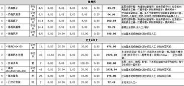 130平米裝修大概需要多少錢？130平米家裝注意事項！