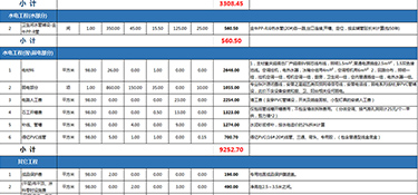 70平米的房子裝修大概多少錢(qián)？70平米房屋裝修費(fèi)用明細(xì)！
