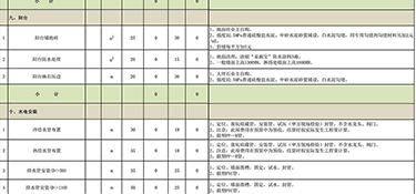 杭州家裝裝修多少錢（含裝修報價)！