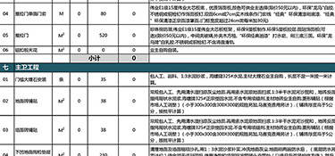 杭州100平房子裝修一般多少錢(qián)(費(fèi)用清單)?