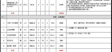 杭州140平米裝修需要多少錢(qián)(費(fèi)用詳單)！