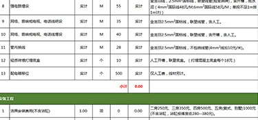 家裝吊頂價(jià)格多少錢？家裝吊頂注意事項(xiàng)！