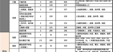 100平的房子硬裝修需要多少錢(附費(fèi)用明細(xì))？