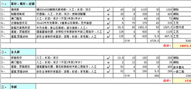 100平的房子裝修需要多少錢(qián)(裝修報(bào)價(jià))