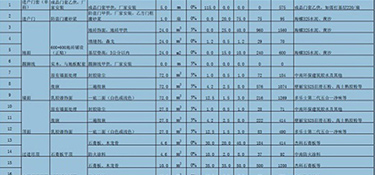 90平方裝修清單明細(xì)，90平米裝修費(fèi)用！