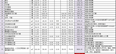 100平房子裝修多少錢(qián)(裝修清單明細(xì))