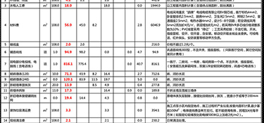 500平別墅裝修大概多少錢？別墅裝修公司推薦！