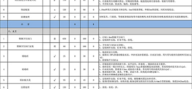 300平方裝修多少錢？300平方裝修報價清單！