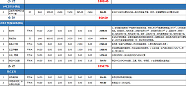 120平米裝修價格大概是多少(費用明細(xì))