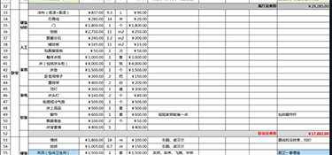 全包裝修費(fèi)用是多少？全包裝修注意哪些事？