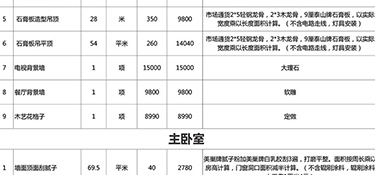 110平米水電全包大概多少錢(qián)，110平米水電全包費(fèi)用