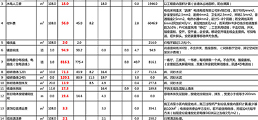 杭州精裝修裝修費(fèi)用清單，裝修一平多少錢(qián)