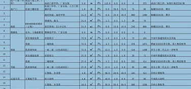 2023年杭州150㎡裝修多少錢？