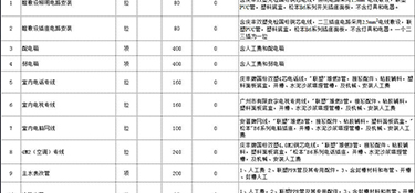 杭州三室兩廳房屋裝修費用(價格明細(xì)表)