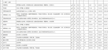 杭州120平毛坯裝修一般多少錢？杭州120平米裝修價(jià)格明細(xì)表