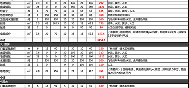 杭州90平米裝修多少錢？杭州裝修公司推薦！