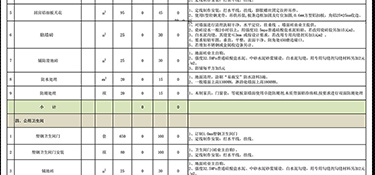 杭州四室兩廳兩衛(wèi)裝修需要多少錢？杭州四室兩廳兩衛(wèi)裝修清單！