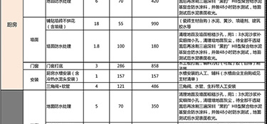 杭州家裝全包價(jià)格預(yù)算，杭州全包裝修價(jià)格清單