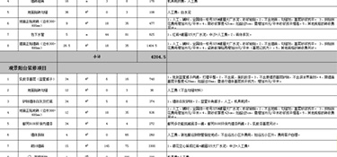 115平方裝修全包大約多少錢？(預(yù)算清單)