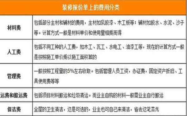 如何審閱裝修公司的裝修報價單？