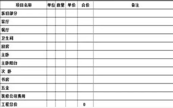 2021年杭州裝修預算怎么做？