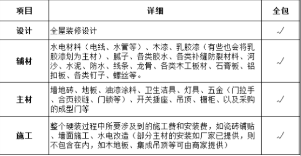 杭州120平米房子全包裝修需要多少錢？