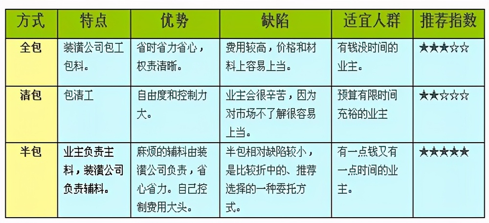 杭州90平米小三室裝修大概多少錢？